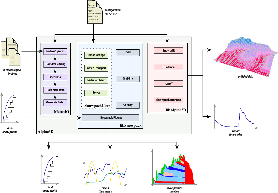 simulation_workflow.png